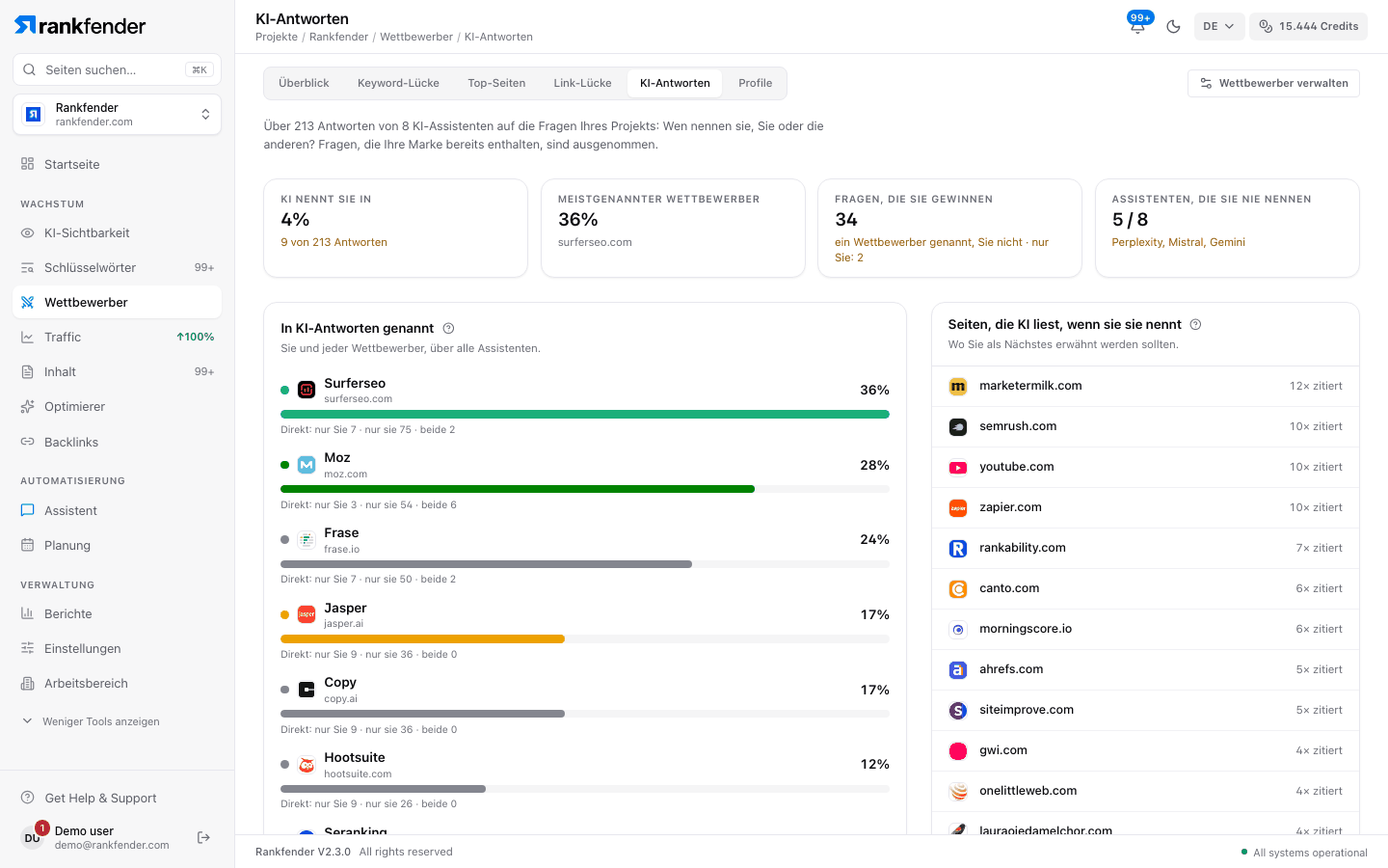 KI-Antworten: vier Kennzahlen, Anteil der Antworten pro Website mit Direktvergleich und das Raster nach Assistent