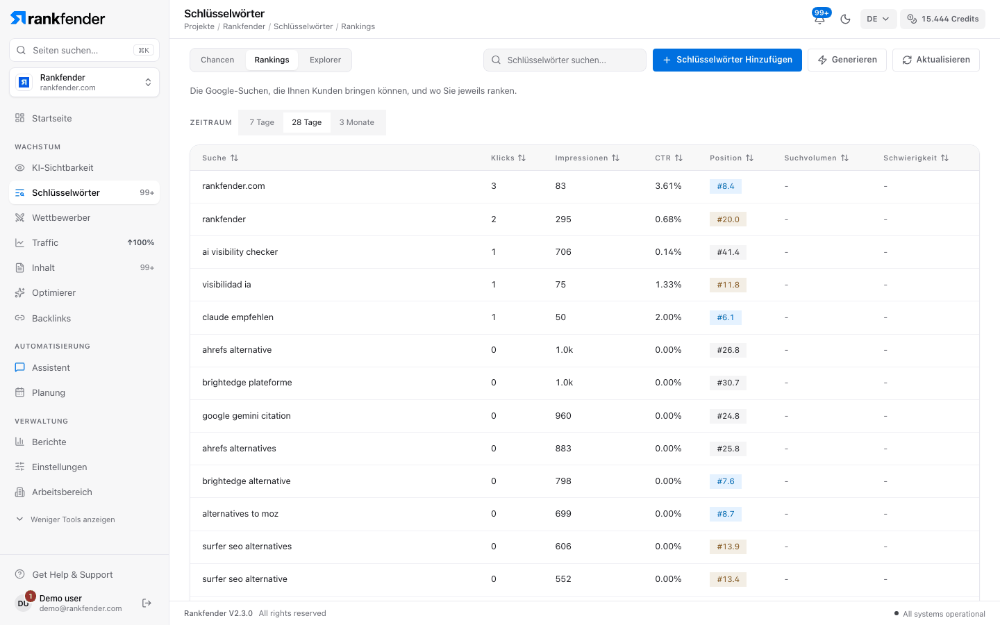 Tab Rankings mit Klicks, Impressionen und Positionen aus der Search Console