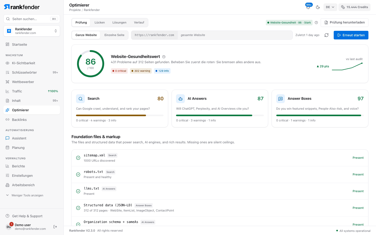 Tab Prüfung: Startleiste, Ring mit dem Gesundheitswert, Seit Ihrem Audit vom …, Foundation files & markup
