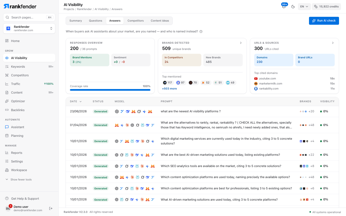 Answers tab: list of questions with assistants, brands and visibility