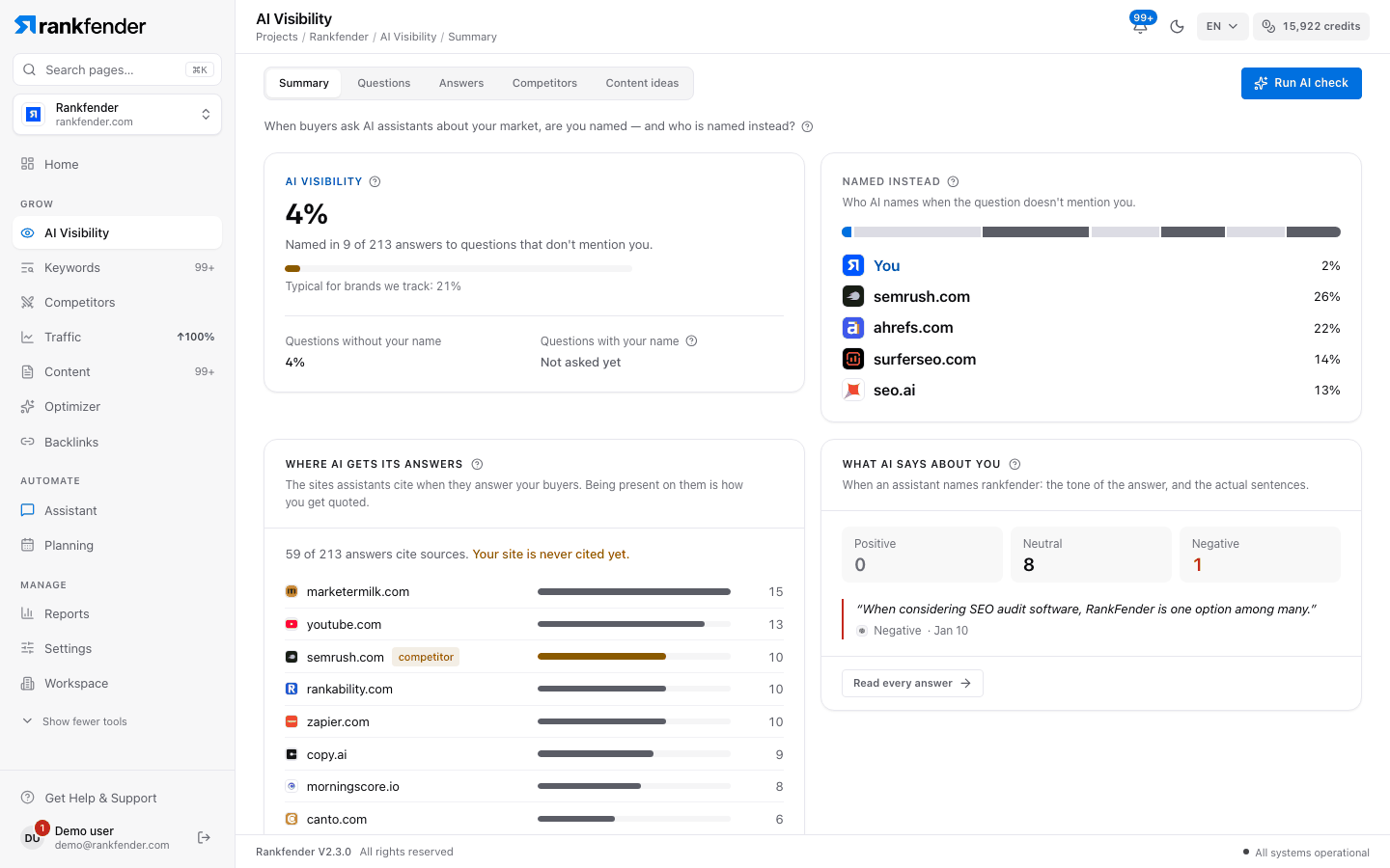 Summary tab: AI visibility, Named instead, By AI assistant
