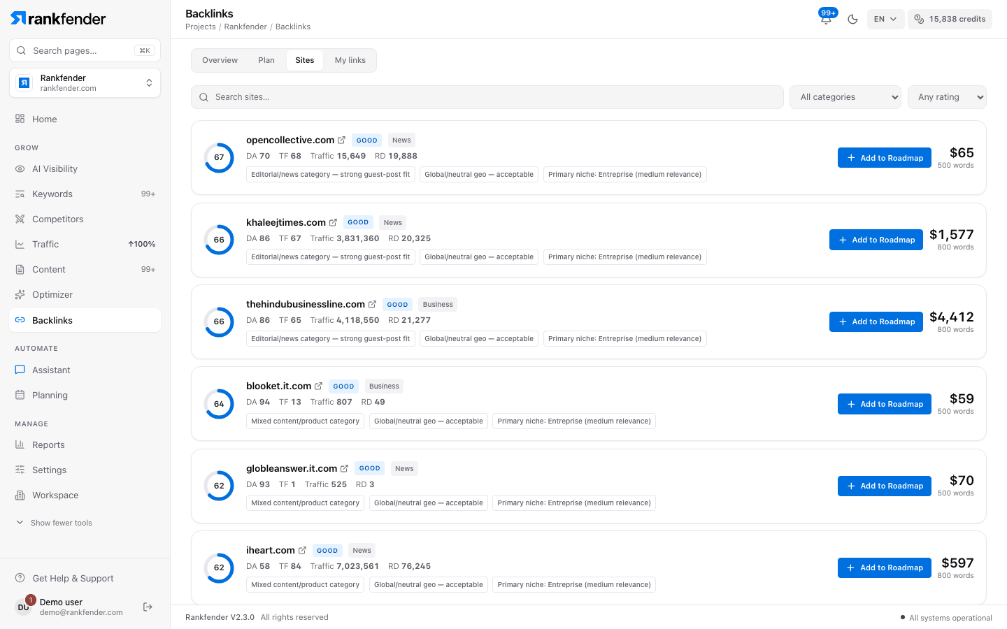 Sites tab: search, category and rating filters, and a ranked list of sites with price and Add to Roadmap