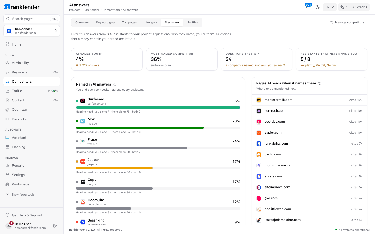 AI answers: four figures, share of answers naming each site with head to head, and the by-assistant grid