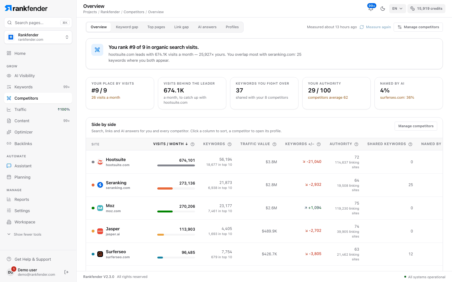 Competitors Overview: verdict, five figures, competitive map and Side by side table