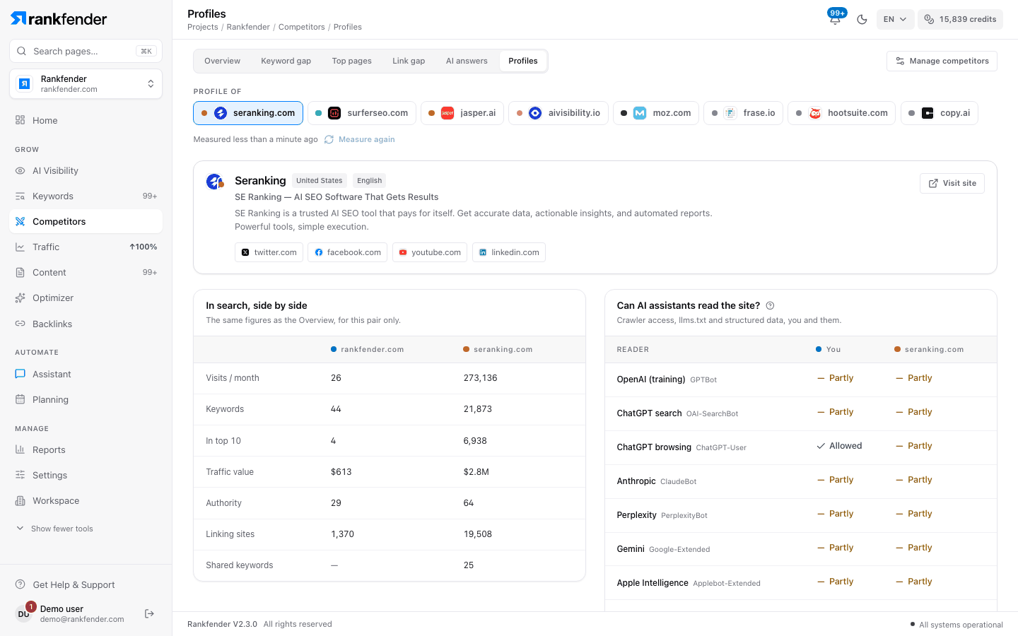 Profile of a competitor: header, search side by side, "Can AI assistants read the site?" and Built with