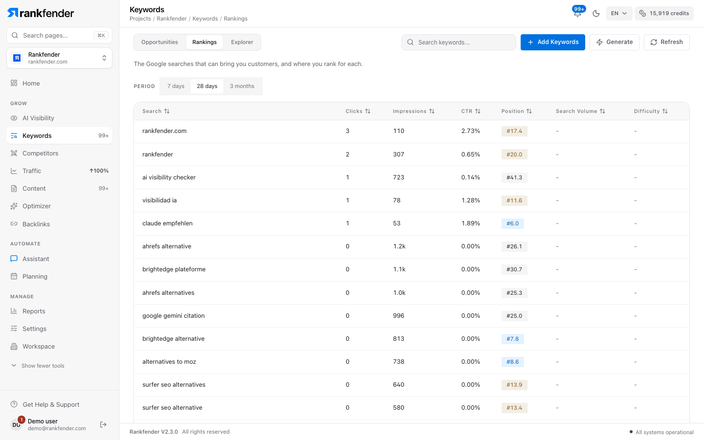 Rankings tab with Search Console clicks, impressions and positions