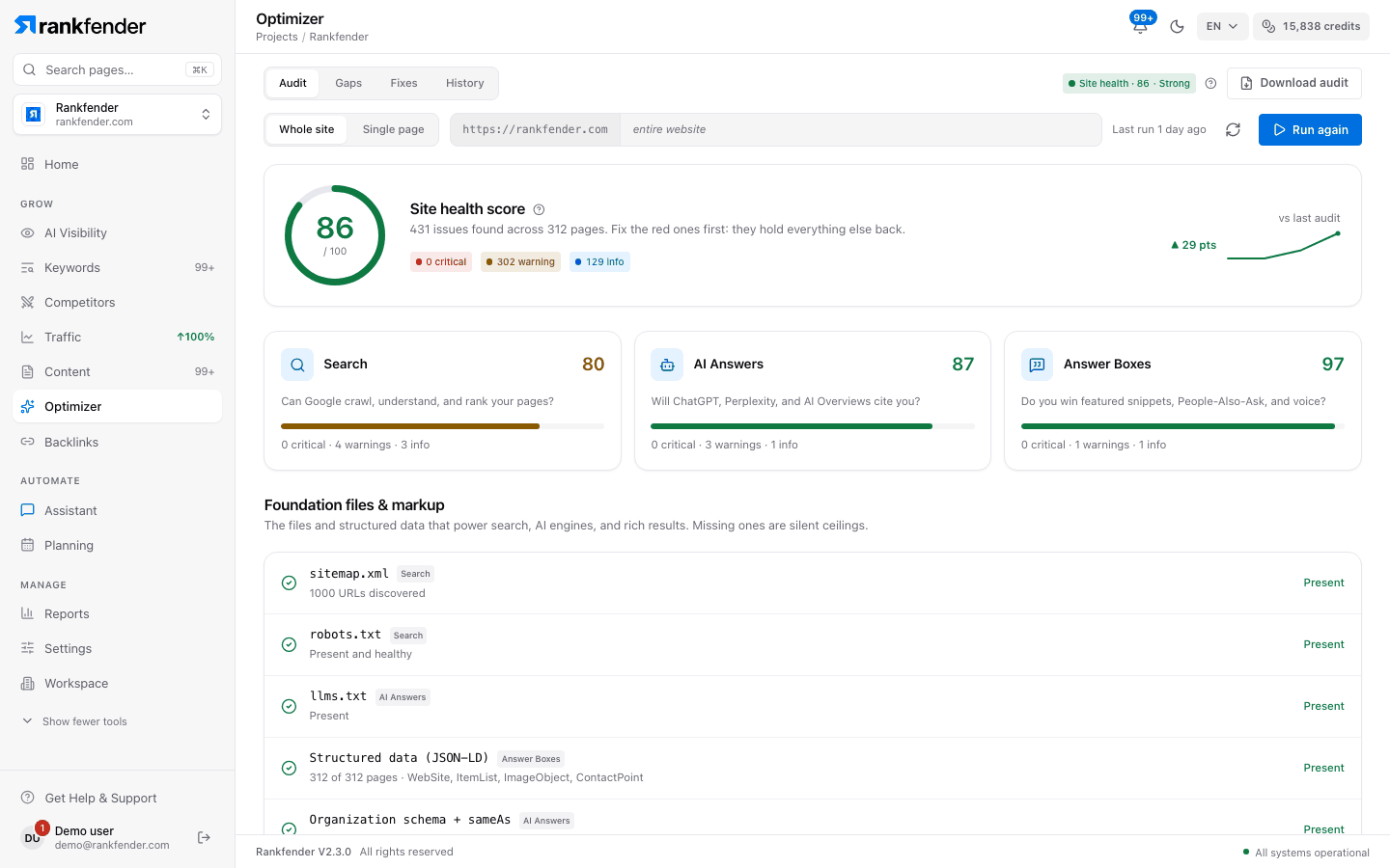 Audit tab: scan bar, Site health score ring, Since your audit of …, Foundation files & markup