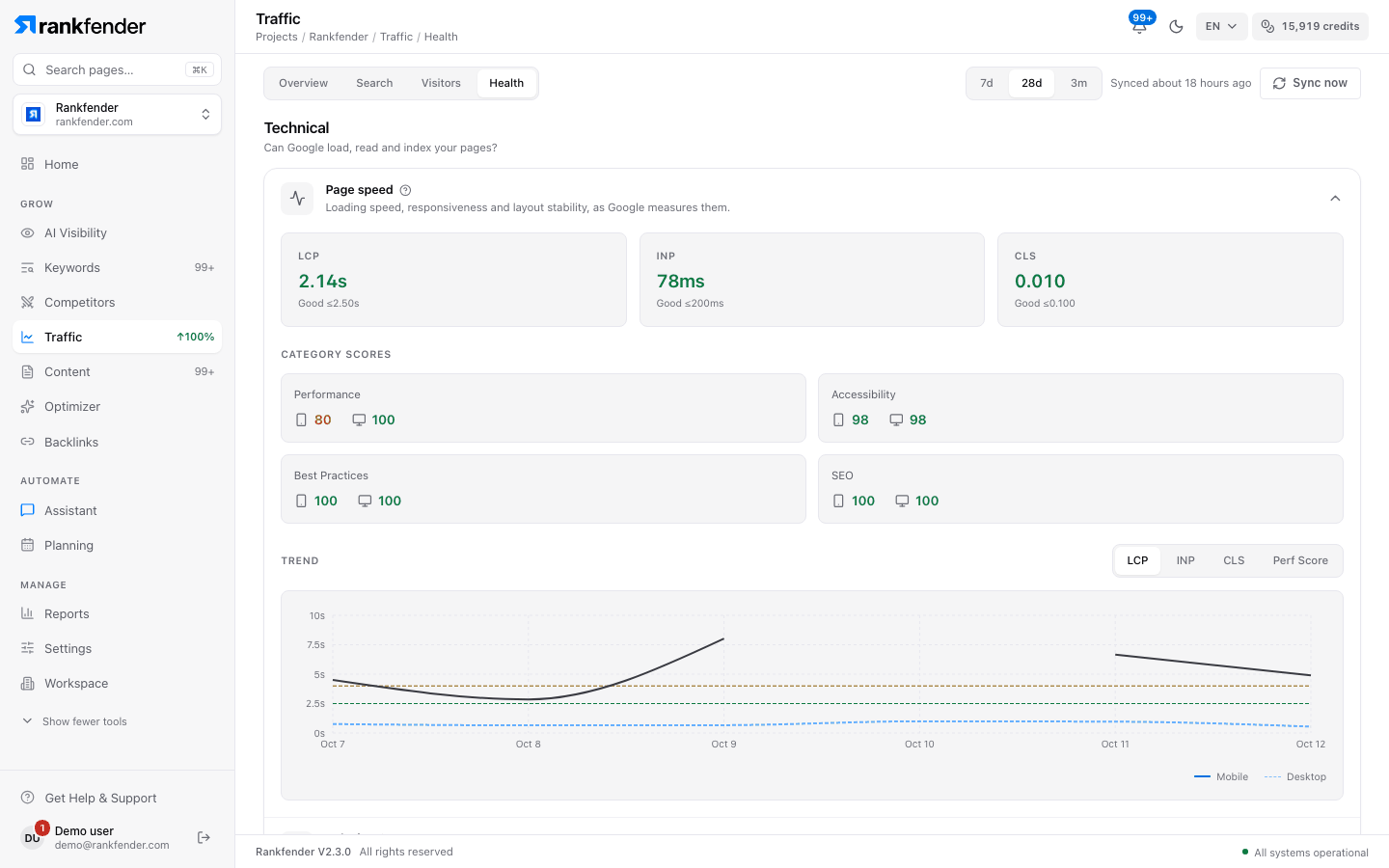 Traffic, Health tab with the Technical, Opportunities and Problems groups