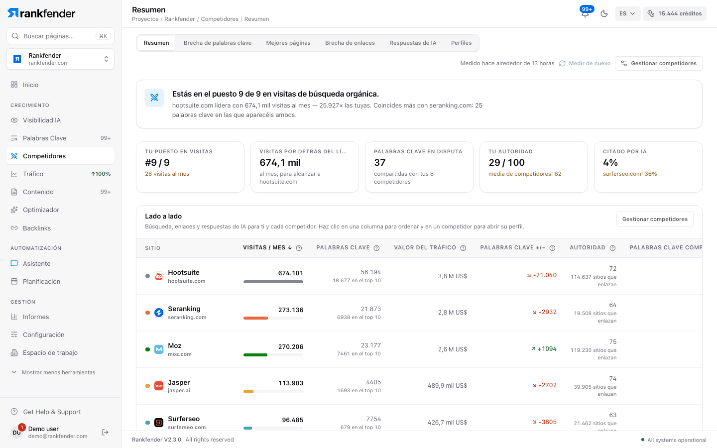 Resumen de Competidores: veredicto, cinco cifras, mapa competitivo y tabla Lado a lado