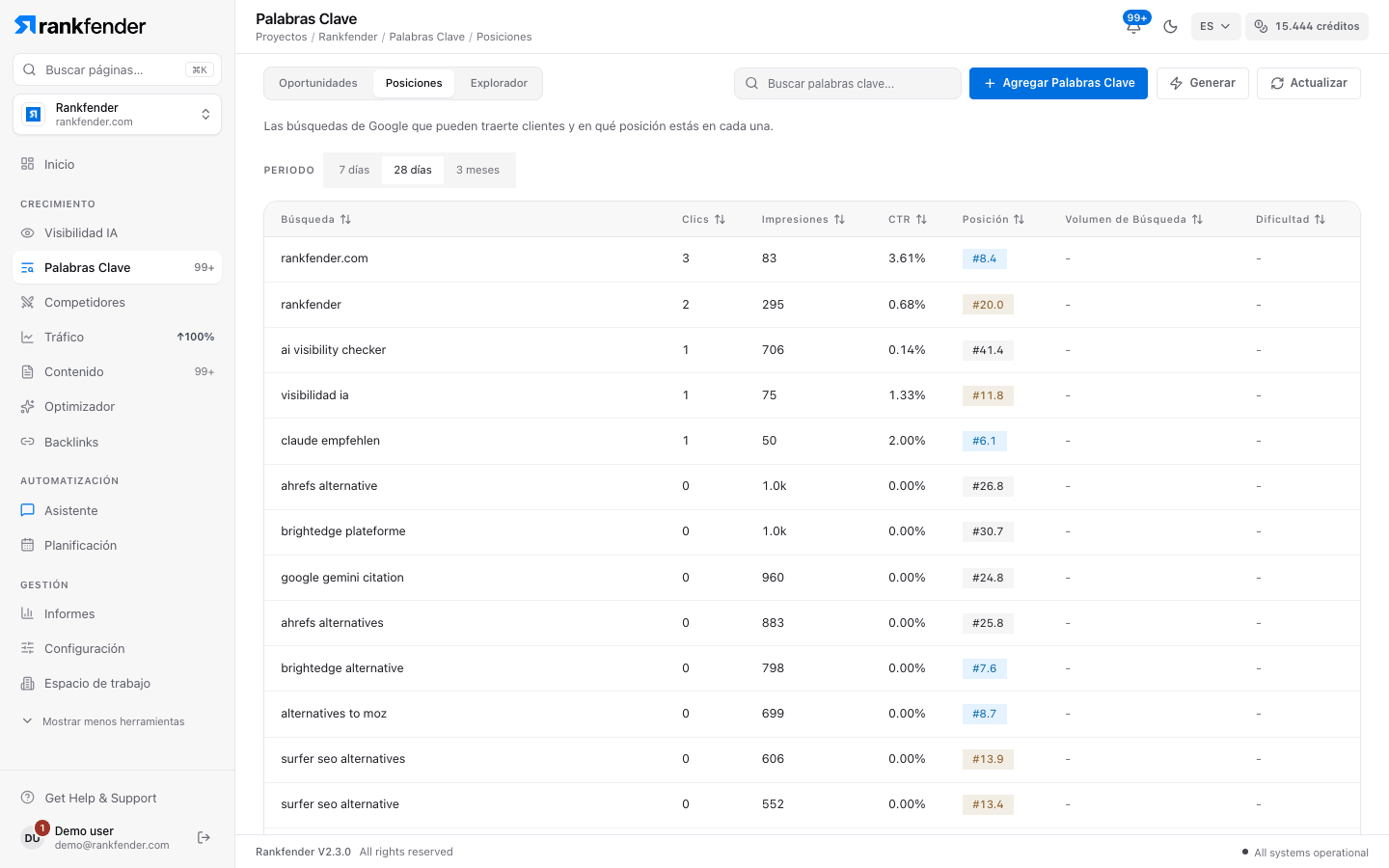 Pestaña Posiciones con clics, impresiones y posiciones de Search Console