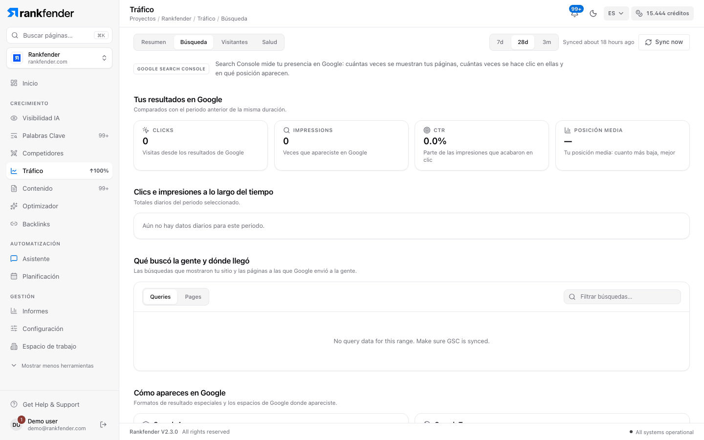Tráfico, pestaña Búsqueda con los resultados de Google, el gráfico diario y las tablas