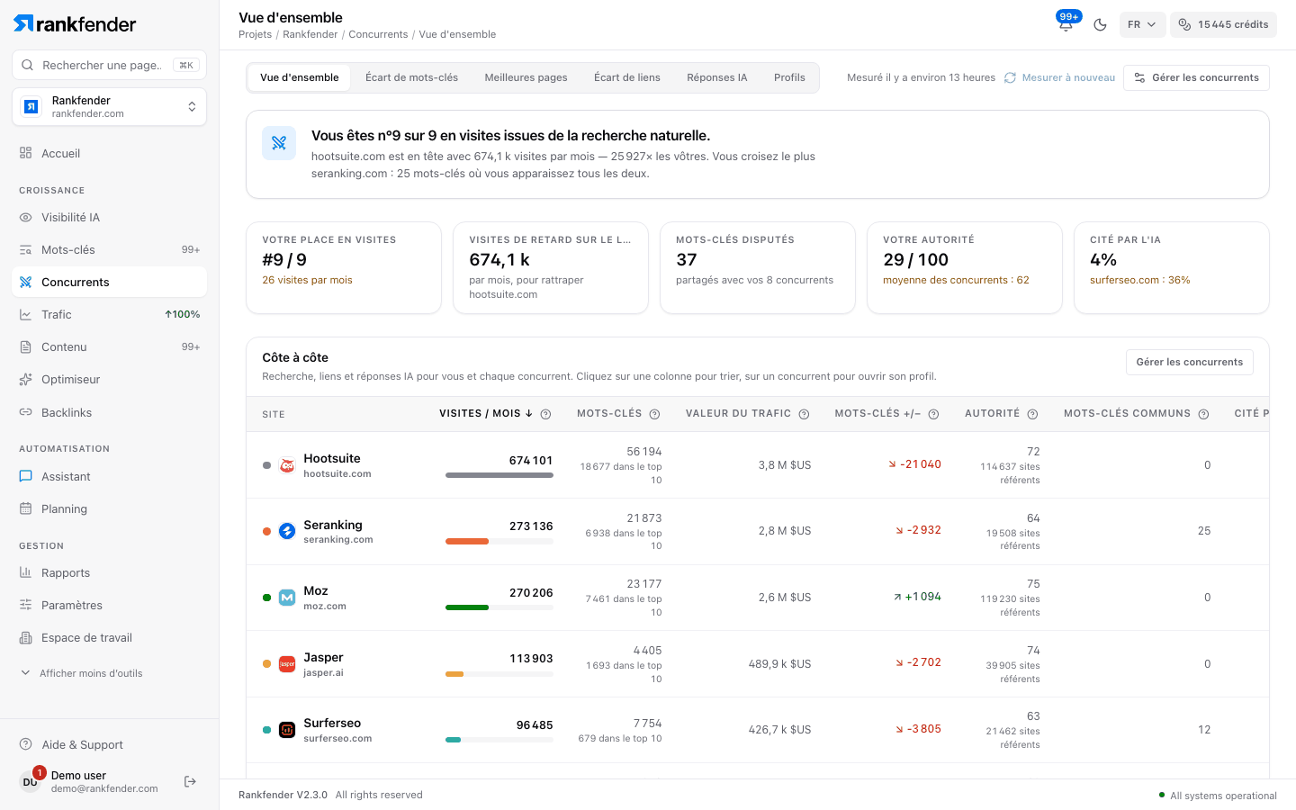 Vue d'ensemble des concurrents : verdict, cinq chiffres, carte concurrentielle et tableau Côte à côte