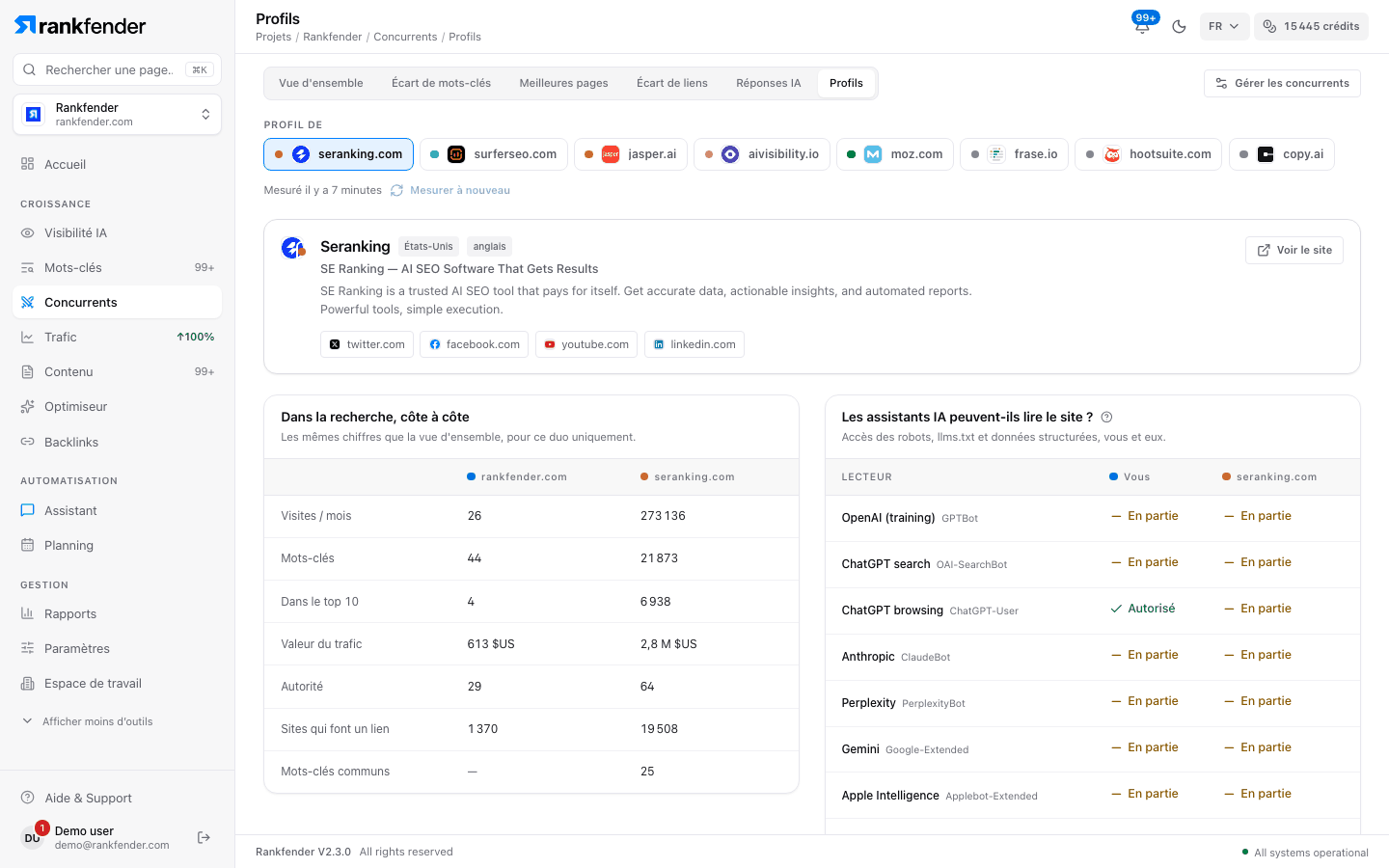 Profil d'un concurrent : en-tête, recherche côte à côte, « Les assistants IA peuvent-ils lire le site ? » et Construit avec
