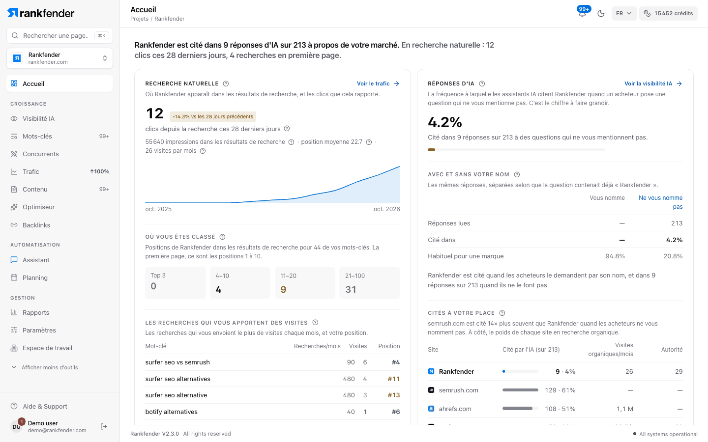 Ce que nous avons fait pour vous, avec chaque étape et son résultat