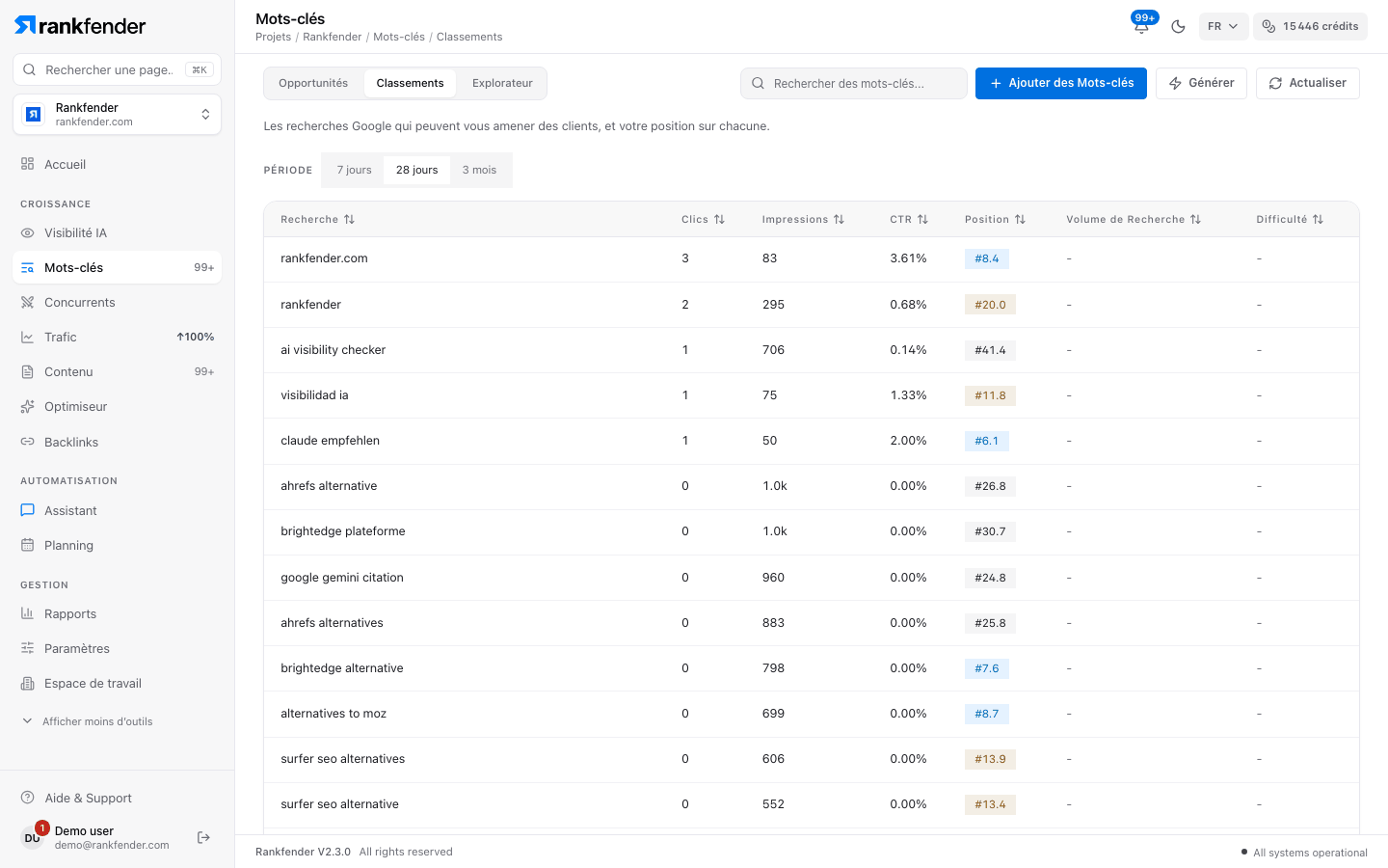 Onglet Classements avec les clics, impressions et positions de Search Console