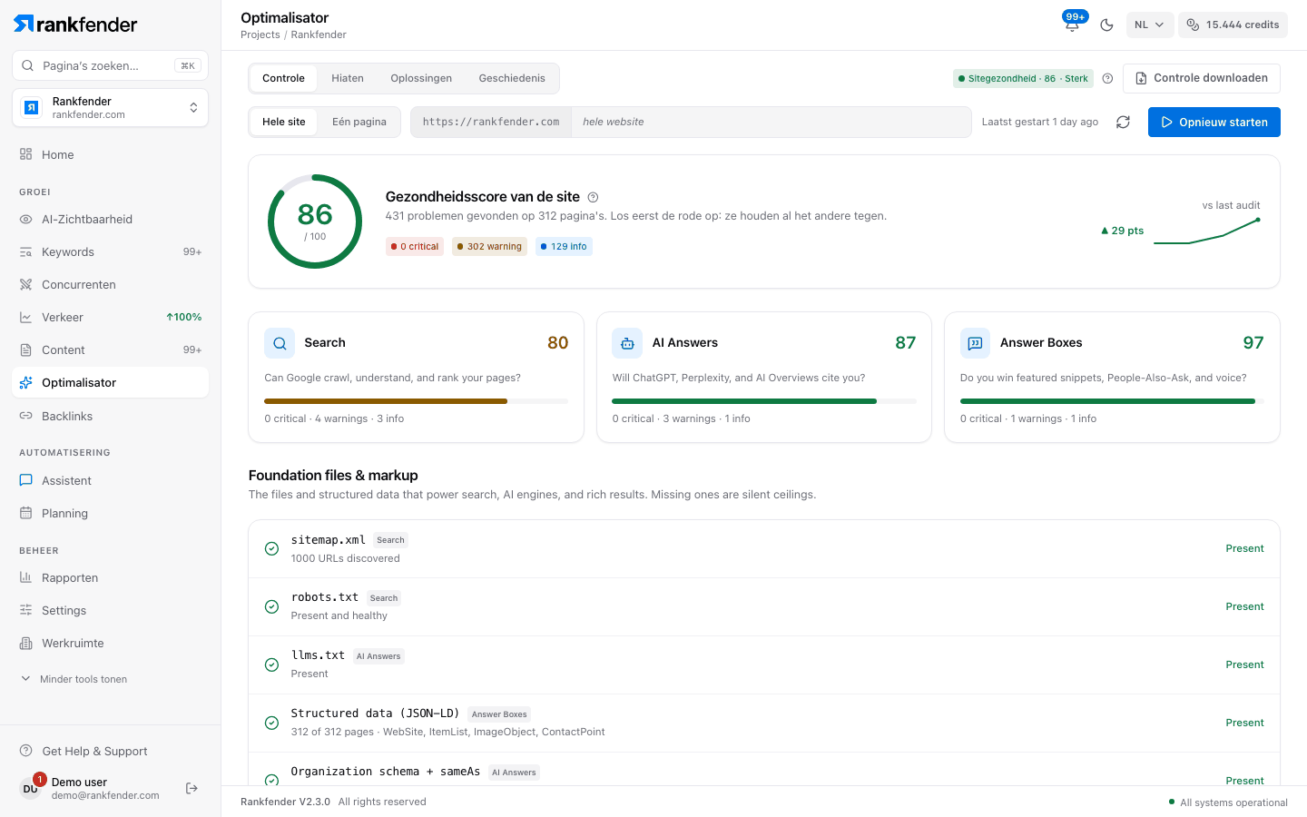 Tab Controle: startbalk, ring met de gezondheidsscore, Sinds je audit van …, Foundation files & markup