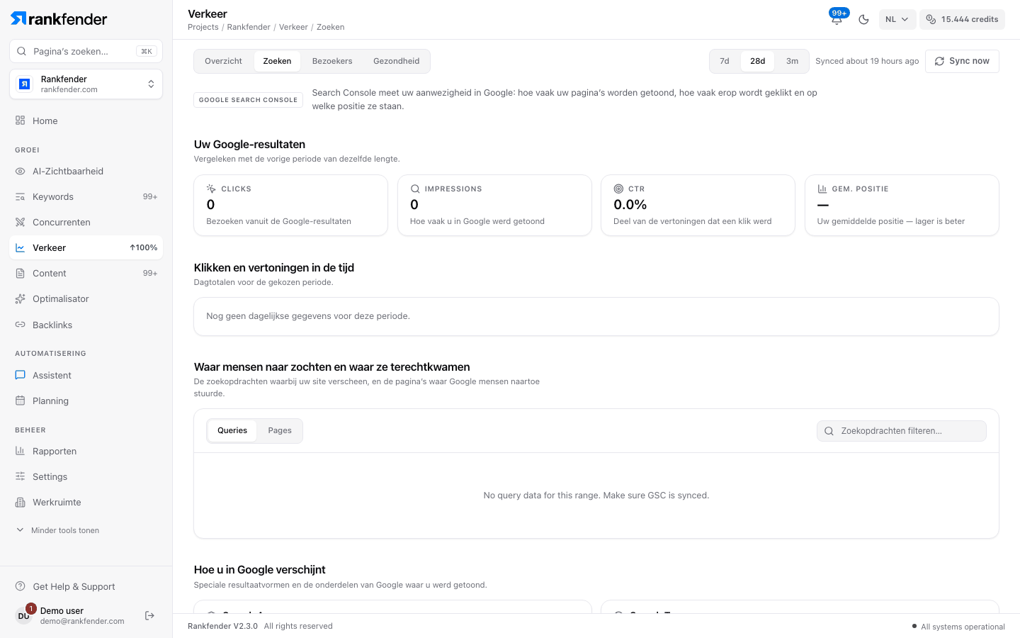 Verkeer, tabblad Zoeken met Google-resultaten, daggrafiek en tabellen