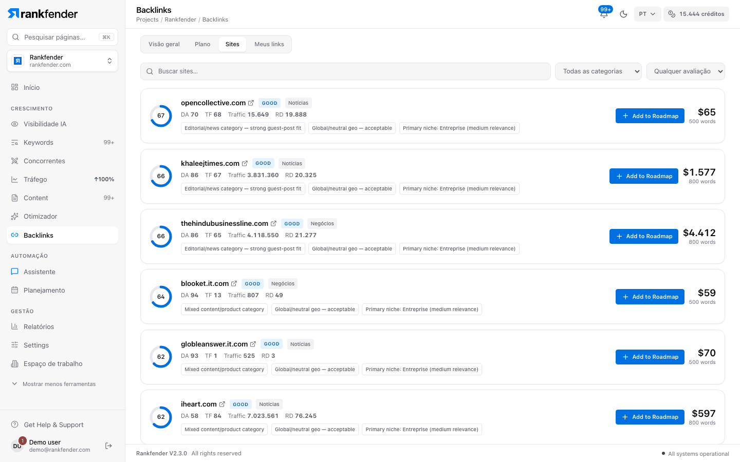Aba Sites: busca, filtros de categoria e avaliação e uma lista ordenada de sites com preço e Add to Roadmap