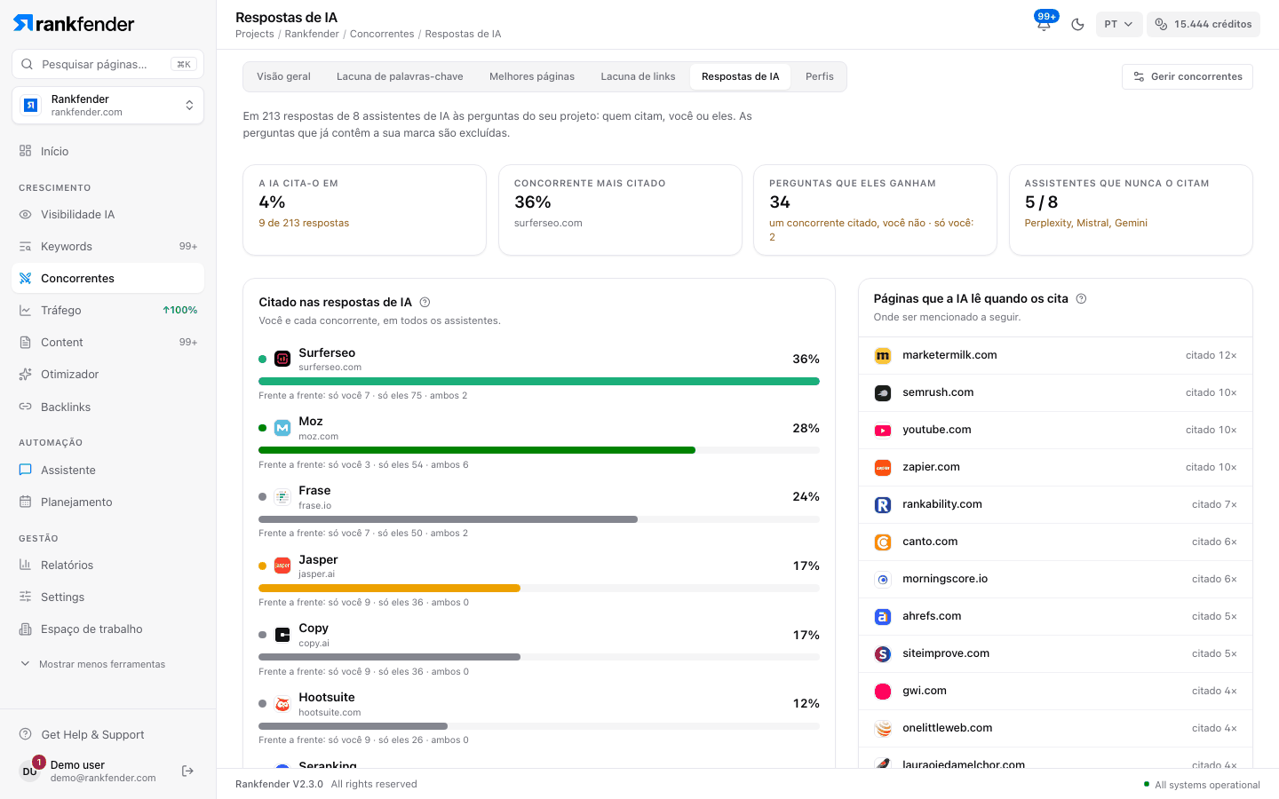 Respostas de IA: quatro números, parte das respostas que citam cada site com o frente a frente, e a grade por assistente