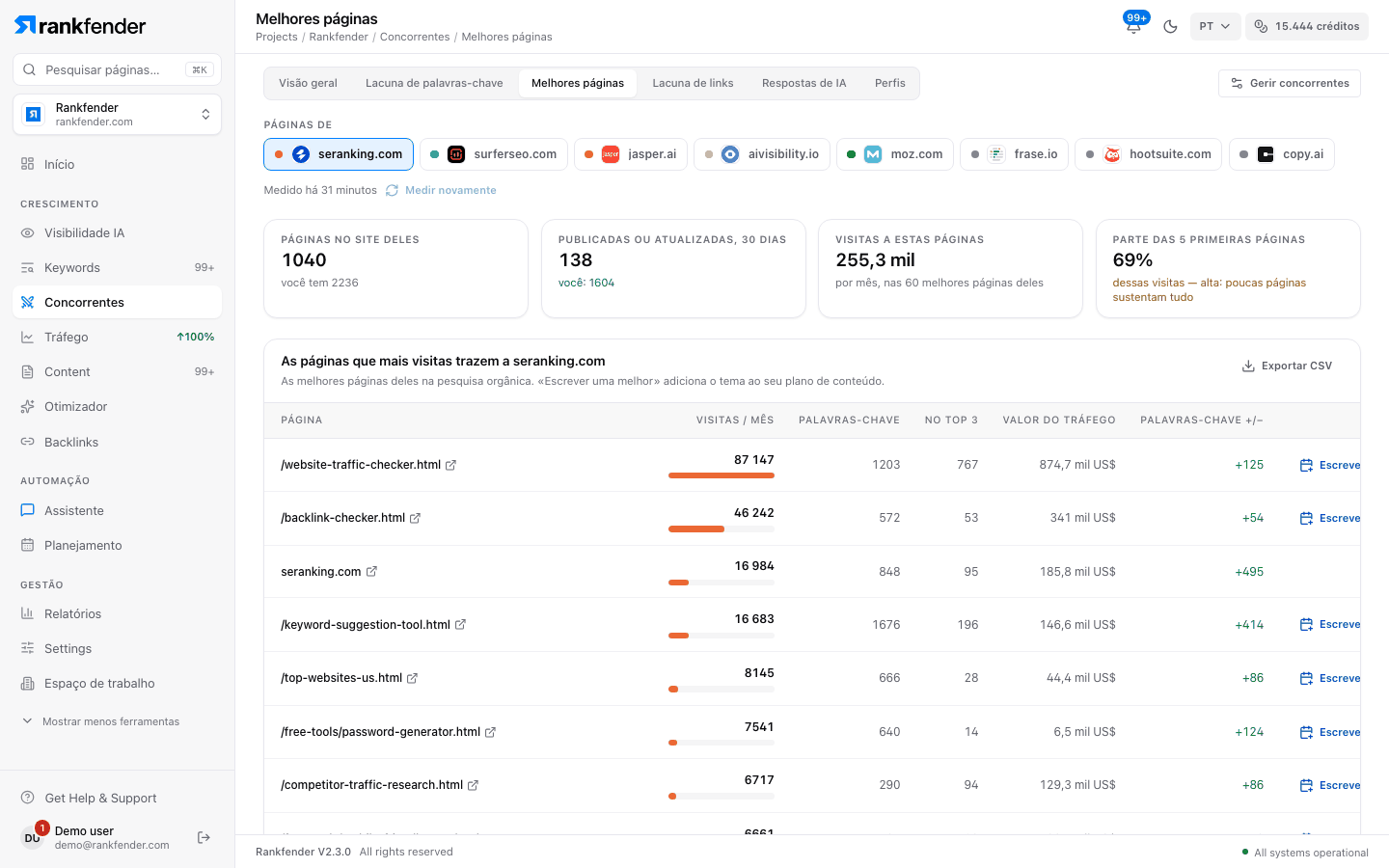 Melhores páginas: quatro números, as páginas que mais trazem visitas ao concorrente, ritmo de publicação e últimas páginas