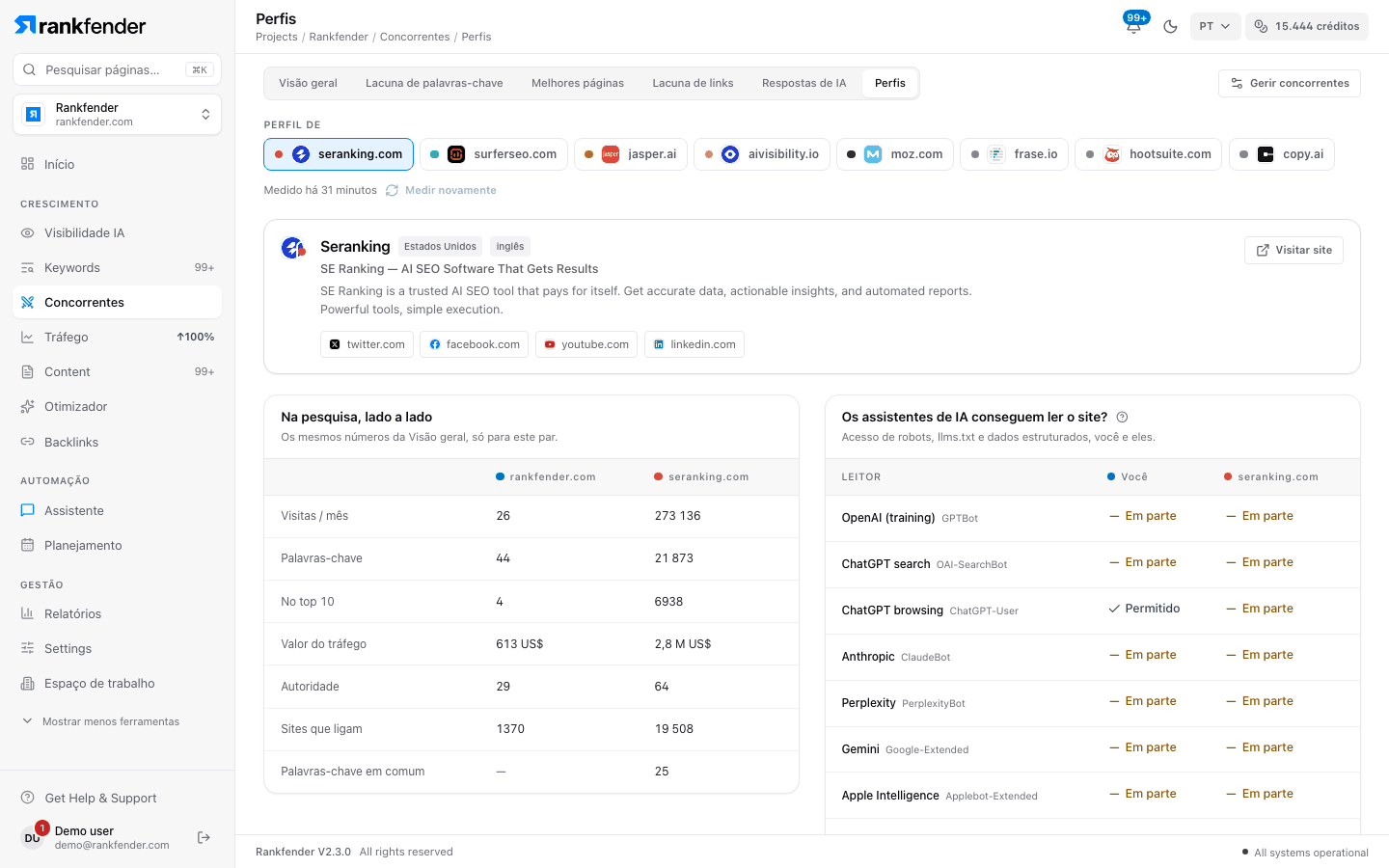 Perfil de um concorrente: cabeçalho, pesquisa lado a lado, «Os assistentes de IA conseguem ler o site?» e Feito com