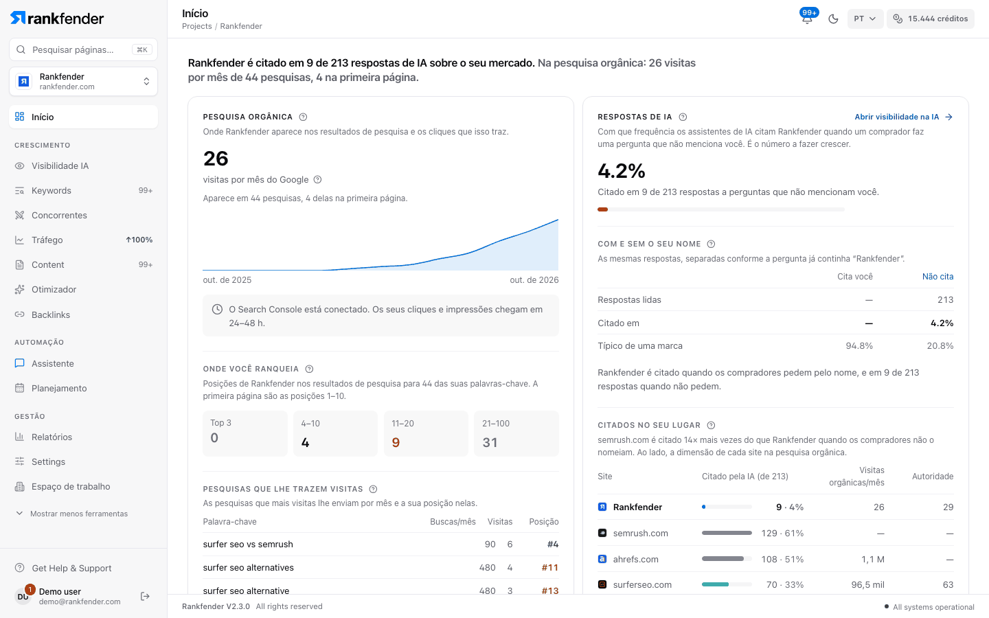 Topo do Início: frase de status, registro da configuração e os dois primeiros cartões
