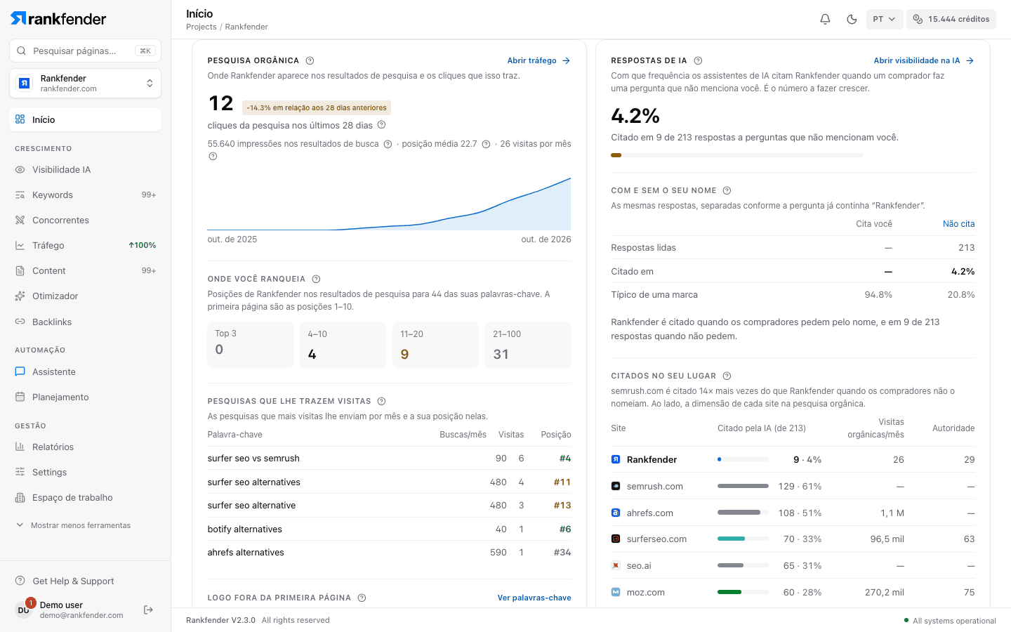 Cartões Pesquisa orgânica e Respostas de IA lado a lado