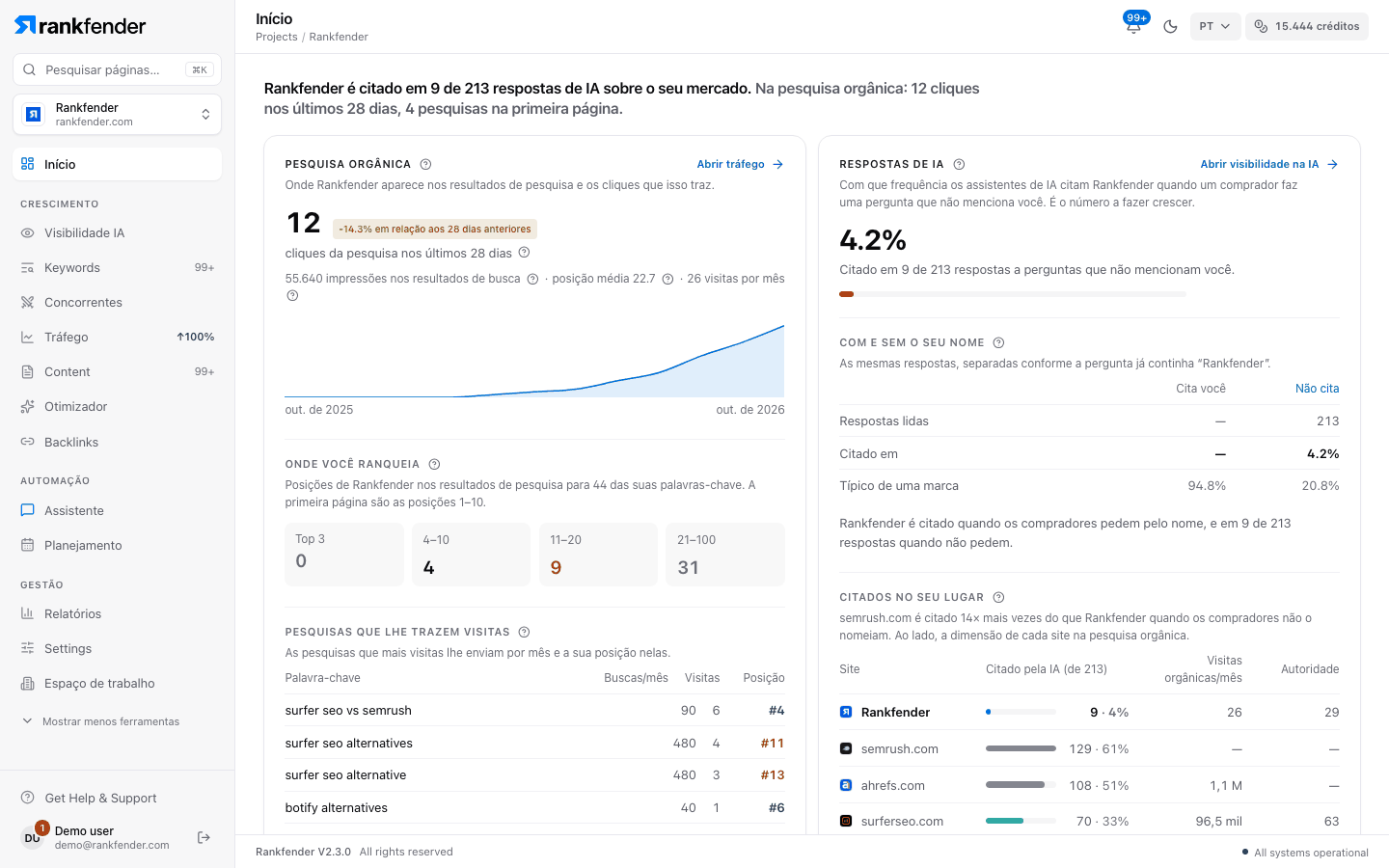 O que fizemos por você, com cada etapa e o seu resultado