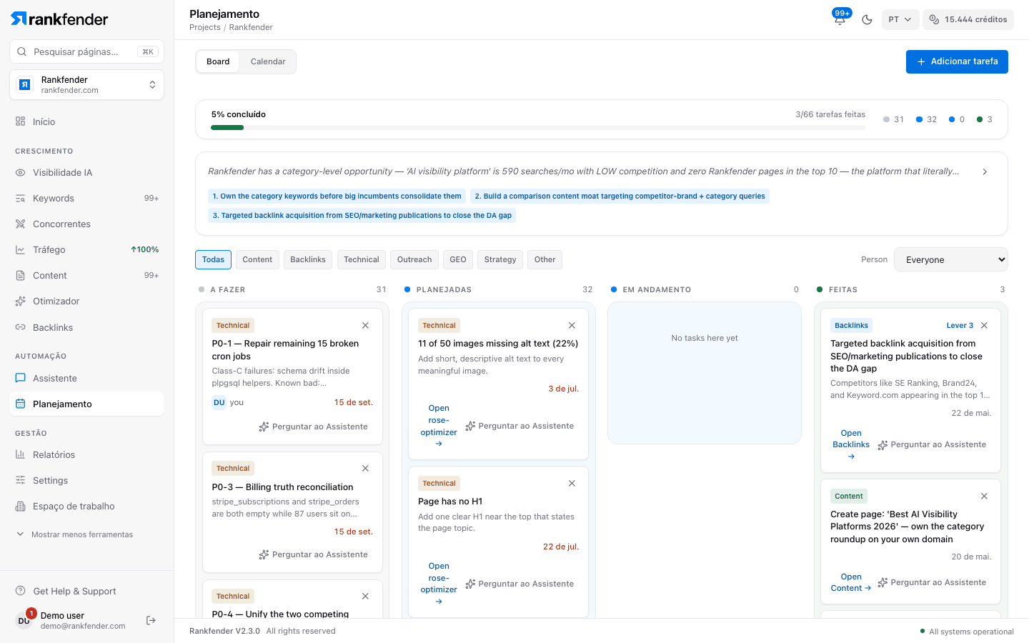 Quadro do Planejamento: Adicionar tarefa, a barra de progresso, o filtro de pessoa e as colunas A fazer, Planejadas, Em andamento e Feitas