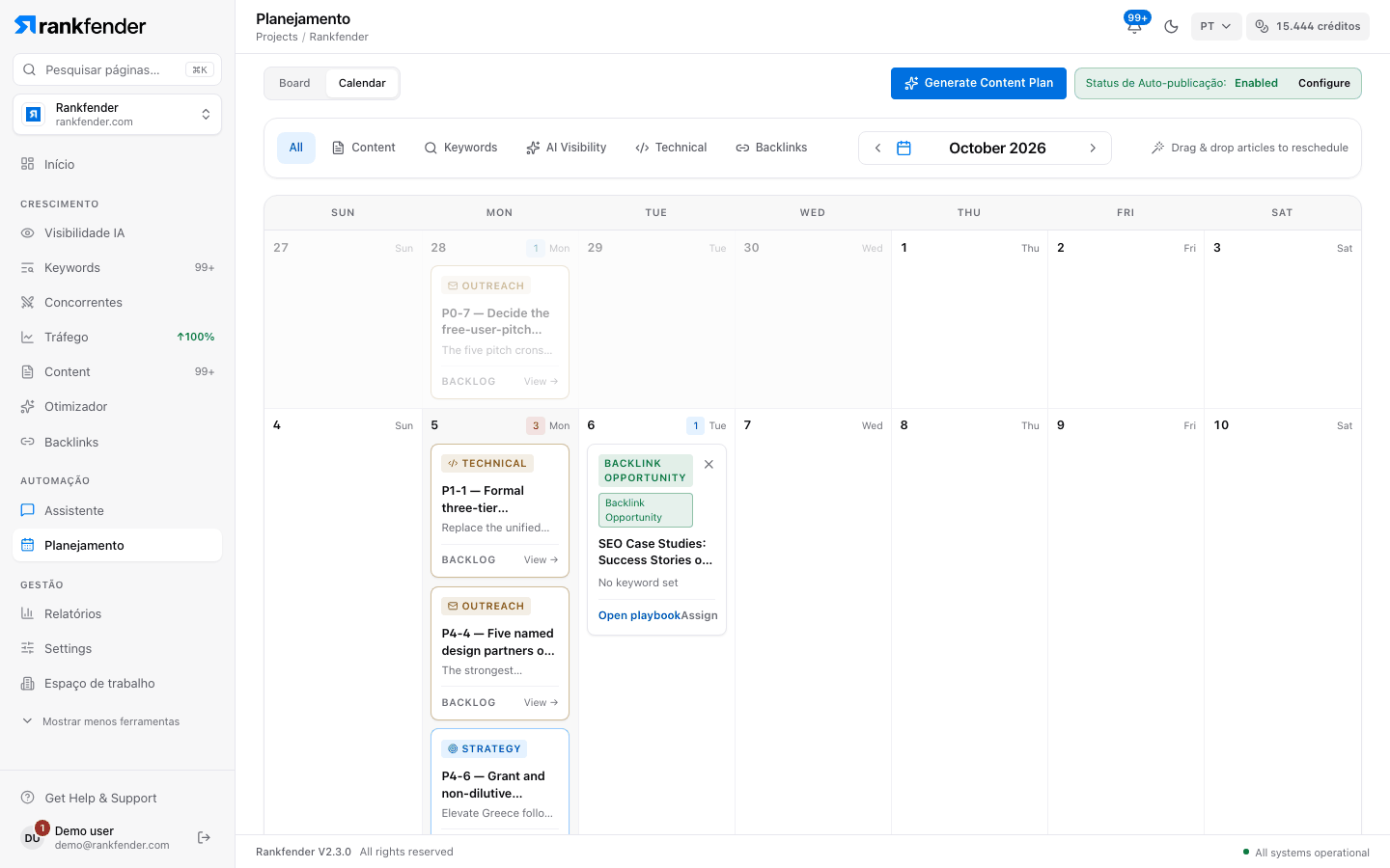 O calendário editorial com artigos e tarefas com data, o botão Generate Content Plan e o status do piloto automático